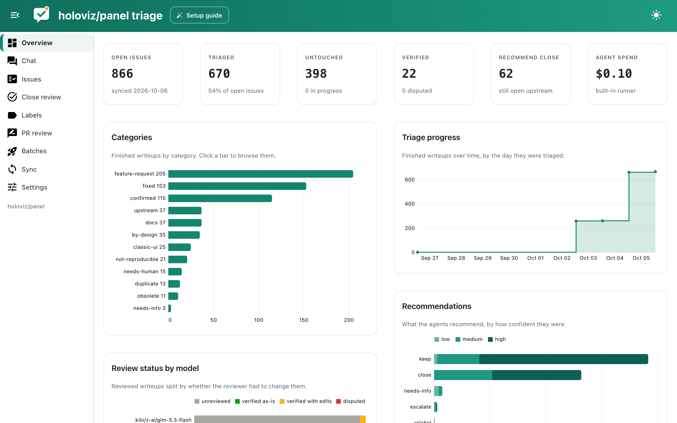 The overview page